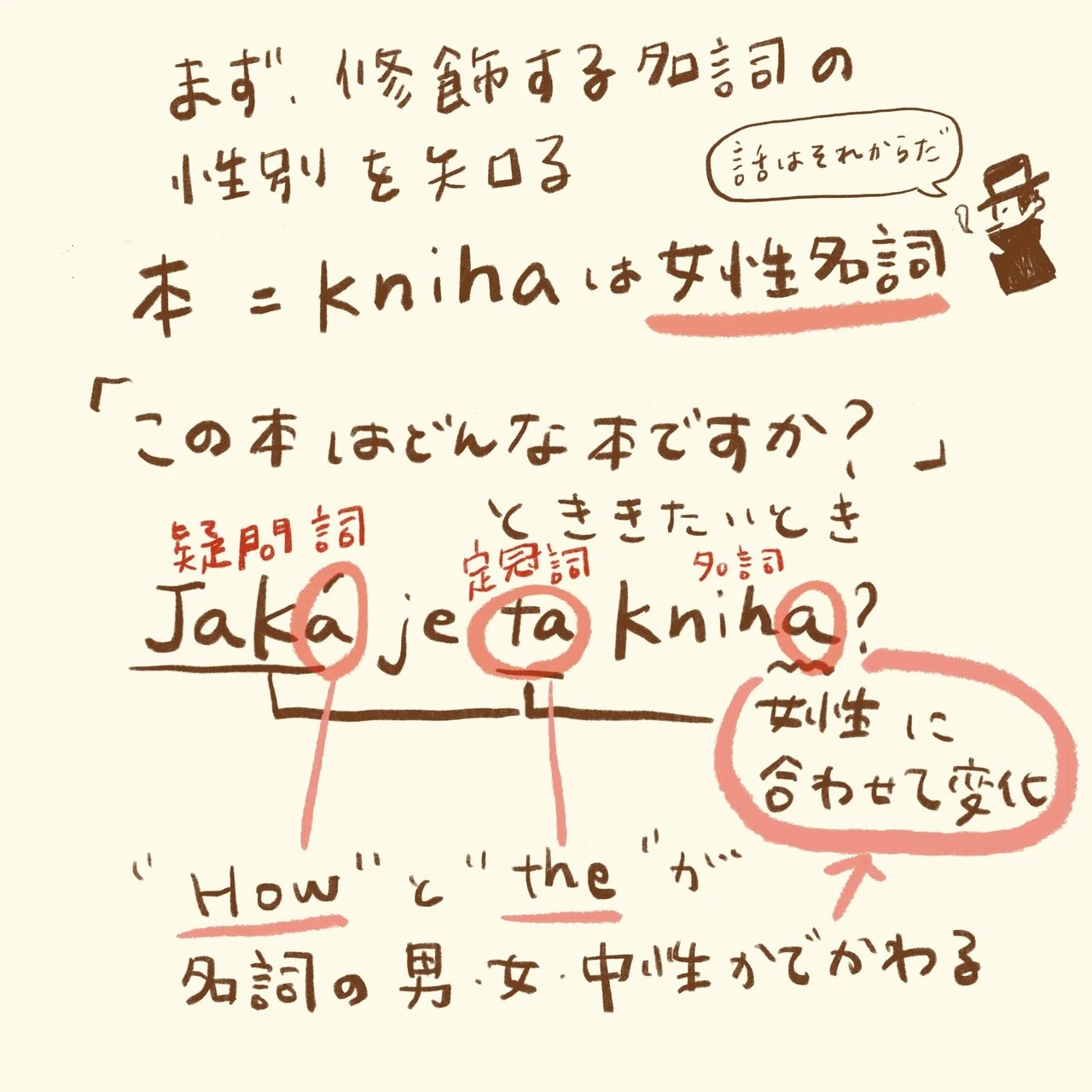 【裁断済】チェコ語会話・文法 活用多いね！チェコ語さん〜形容詞編〜｜あまのさくや