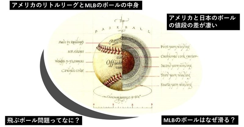 メジャーリーグのボールはなぜ滑る Dinger22 Note