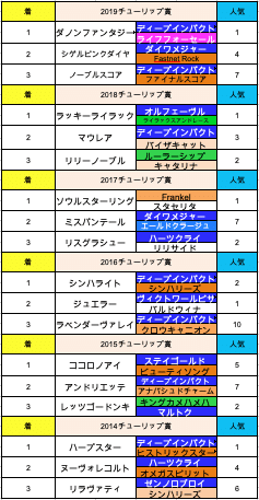 スクリーンショット 2020-03-06 23.36.21