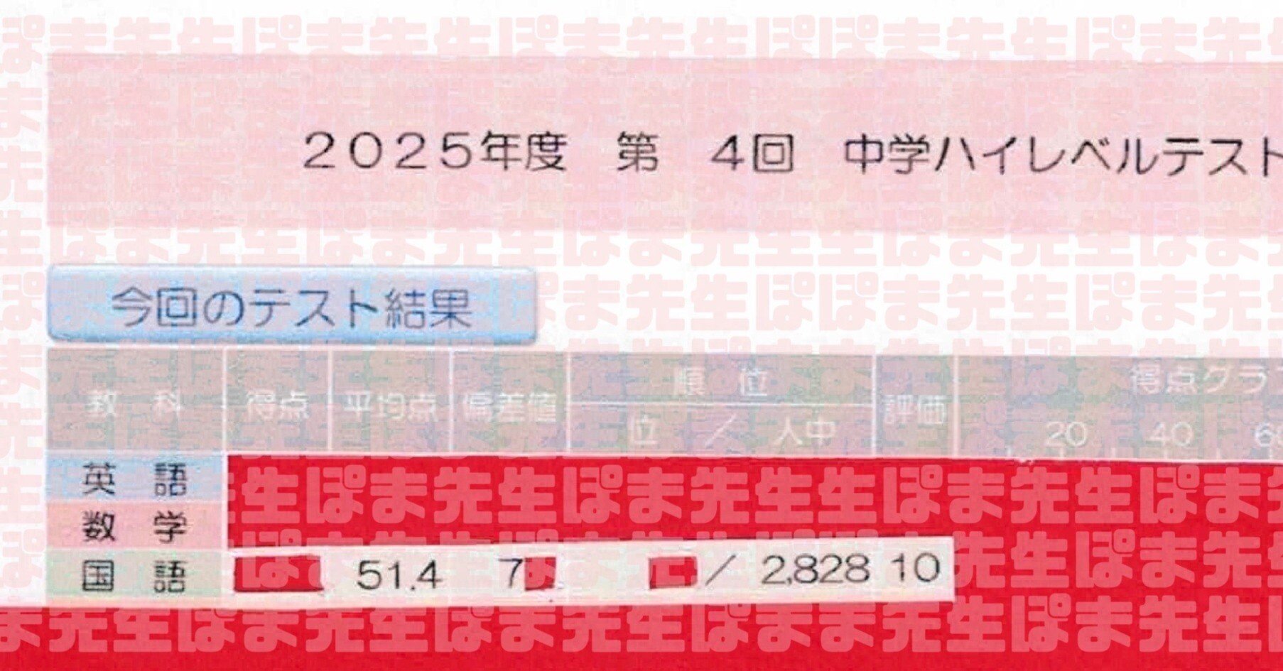 【値下げ】早稲田アカデミー　2023年度ハイレベルテスト　中2　1年分 21a02f74051816d52c30d68a4a811c