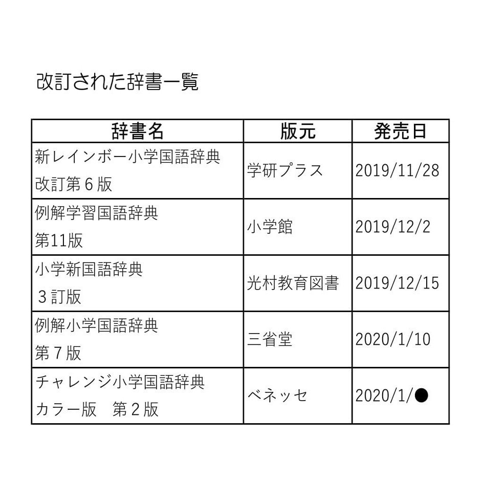 小学生向け国語辞典５冊をえいやと買った理由 とんぼぎり Note