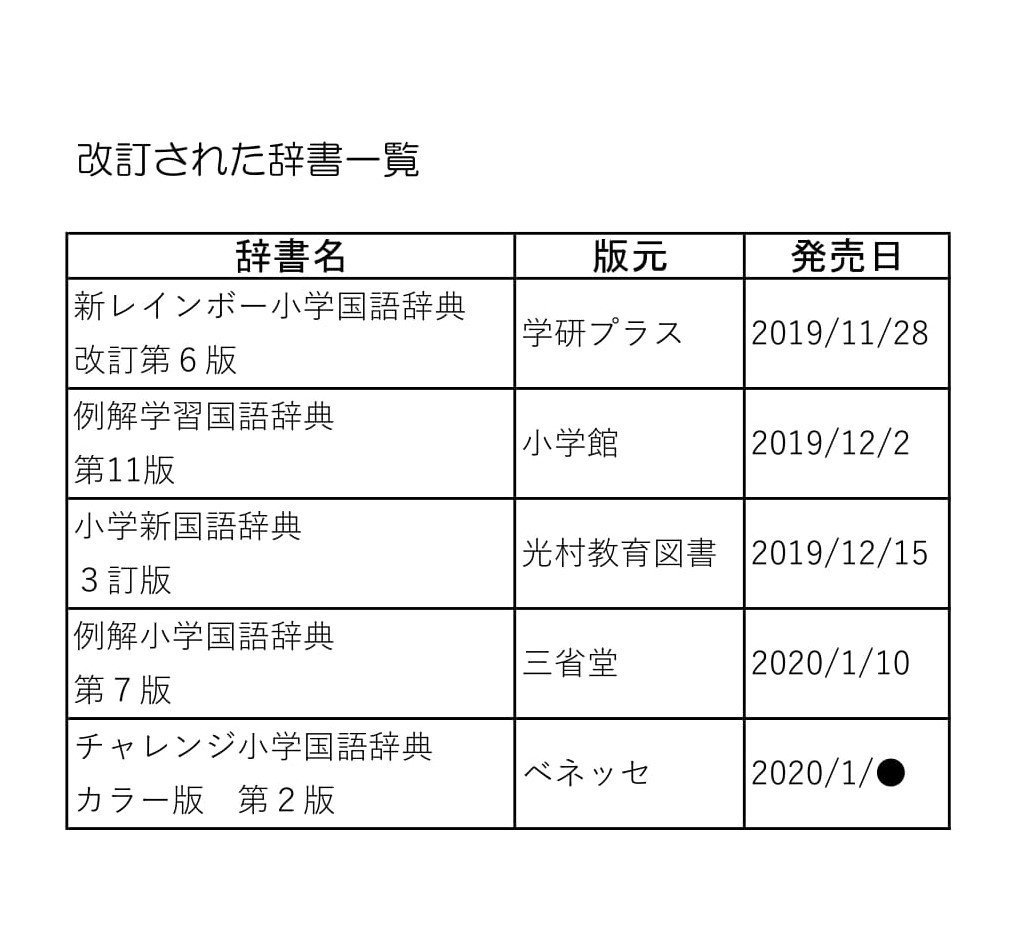 小学生向け国語辞典5冊をえいやと買った理由 とんぼぎり Note 小学生向け国語辞典5冊をえいやと買った理由 とんぼぎり Note