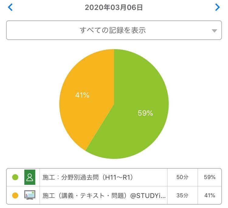 ７１日目 施工がわかるイラスト建築生産入門 を副教材に モーリィ Note