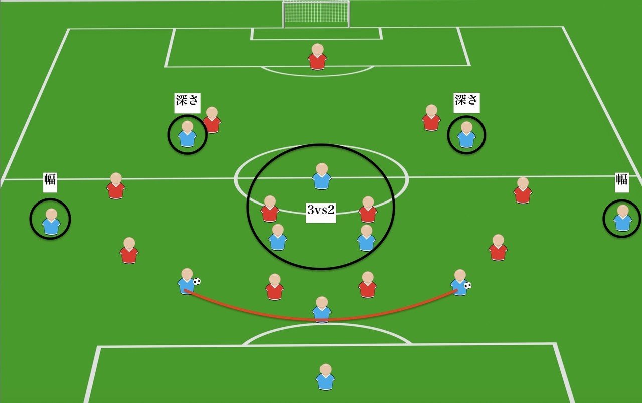 あなたは 幅 と 深さ について説明できますか 7人制サッカーから学ぶ 幅 と 深さ 小嶋将太 アナリスト Note あなたは 幅 と 深さ について説明できますか 7人制サッカーから学ぶ 幅 と 深さ 小嶋将太 アナリスト Note