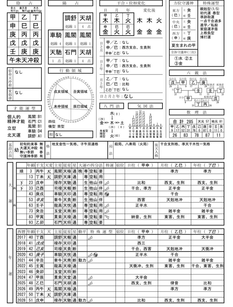 命式表作成 金烏玉兎庵 算命学の学び舎 Note 命式表作成 金烏玉兎庵 算命学の学び舎 Note