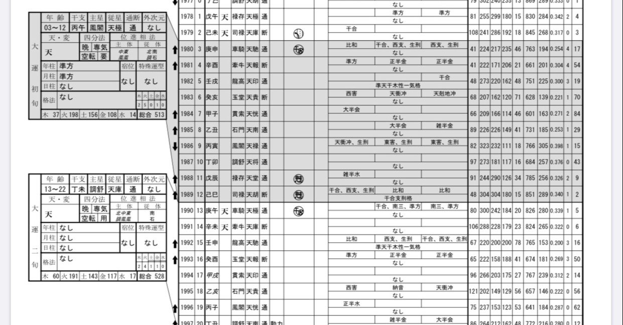 命式表作成・ご相談について｜金烏玉兎庵 算命学の学び舎