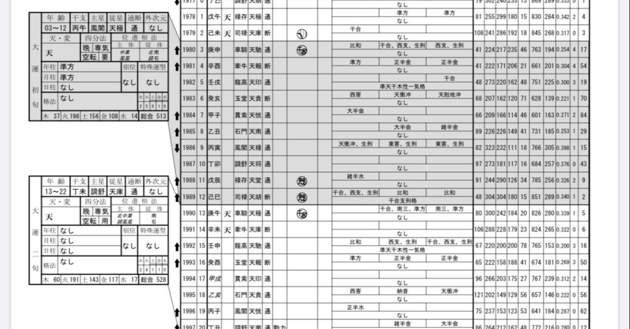 算命学命式早見表 61jafdzfVLL._UF350,350_QL50_.jpg