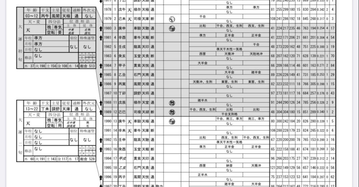 算命学教材【明院5～8】 朱学院 ｜ 授業の近況 - 赤坂にある日本最大規模の算命学の学校