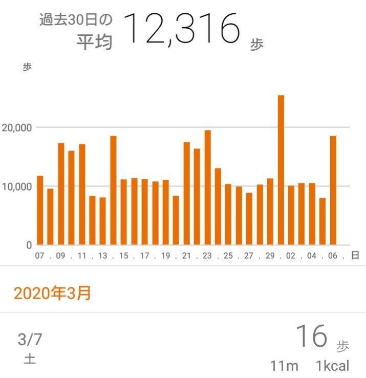 歩くとお腹が減るのはこの世の真理 眼鏡屋 48 Note