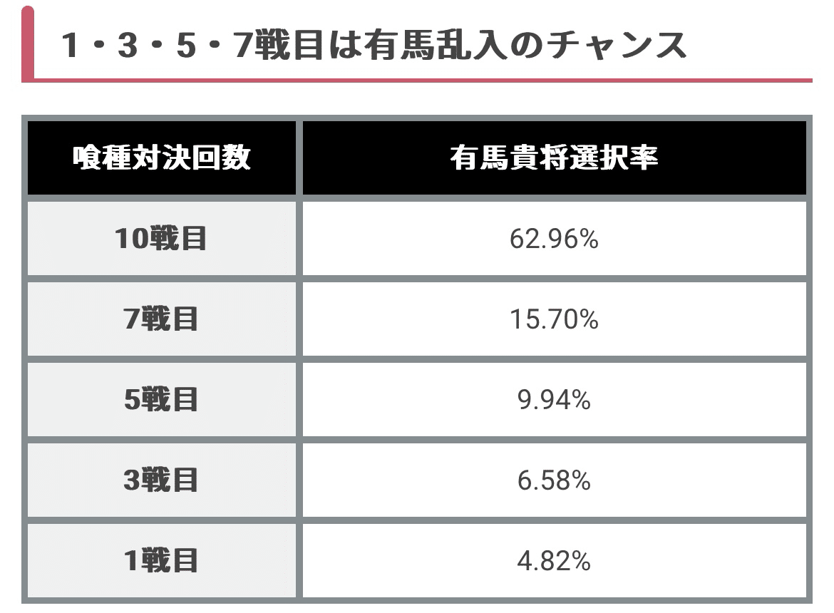 東京喰種】有馬貴将を狙い撃て！〜隠された1戦目有馬対戦シナリオの