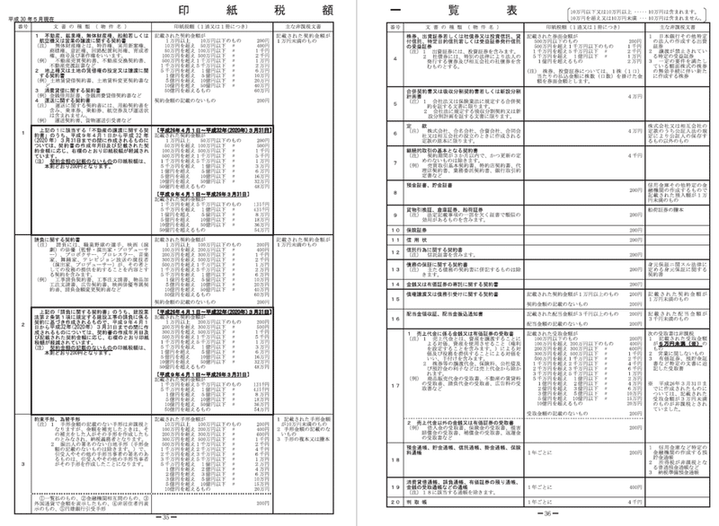 h30-印紙税額一覧表-11