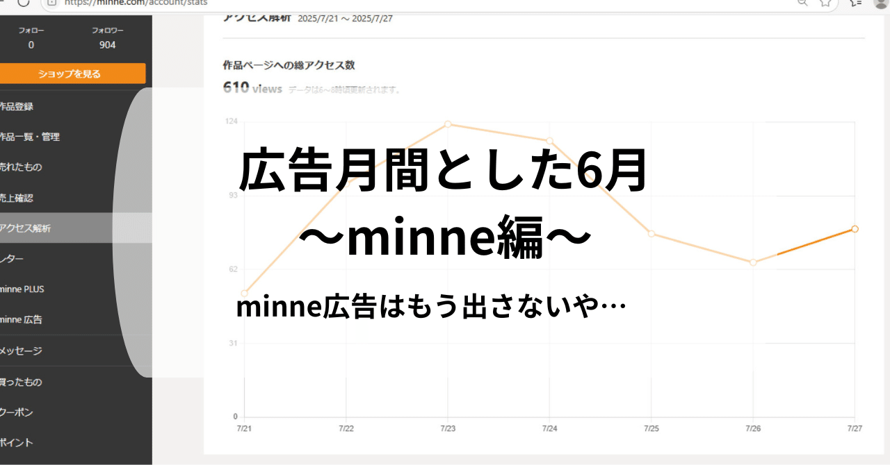 minne広告チャレンジ】2,000円チャージしてみた6月の売上は…？〜正直、やるだけ無駄だったかもしれない〜｜小さな会社の売る係 ｜  売れなかったから書いてます