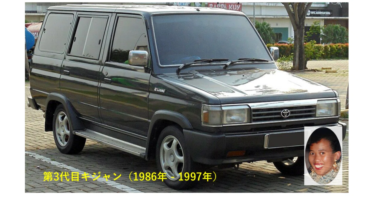 インドネシアの自動車ビジネス：その深い歴史、現状、そして未来への