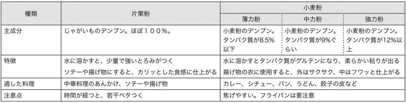 スクリーンショット 2020-03-07 10.09.59