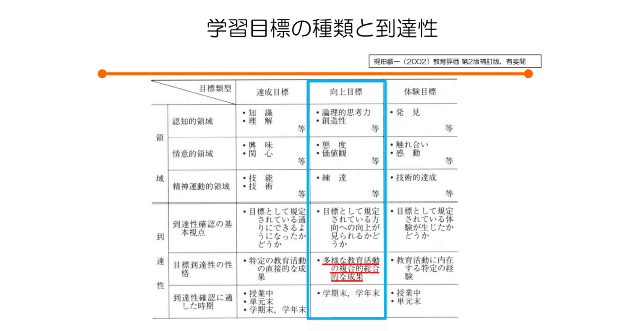 達成目標、向上目標、体験目標｜高橋純
