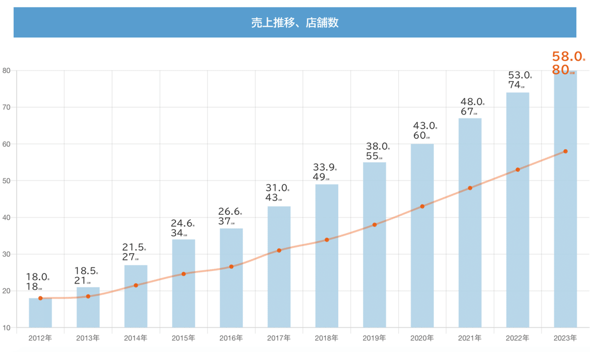 スクリーンショット 2020-03-07 10.58.03