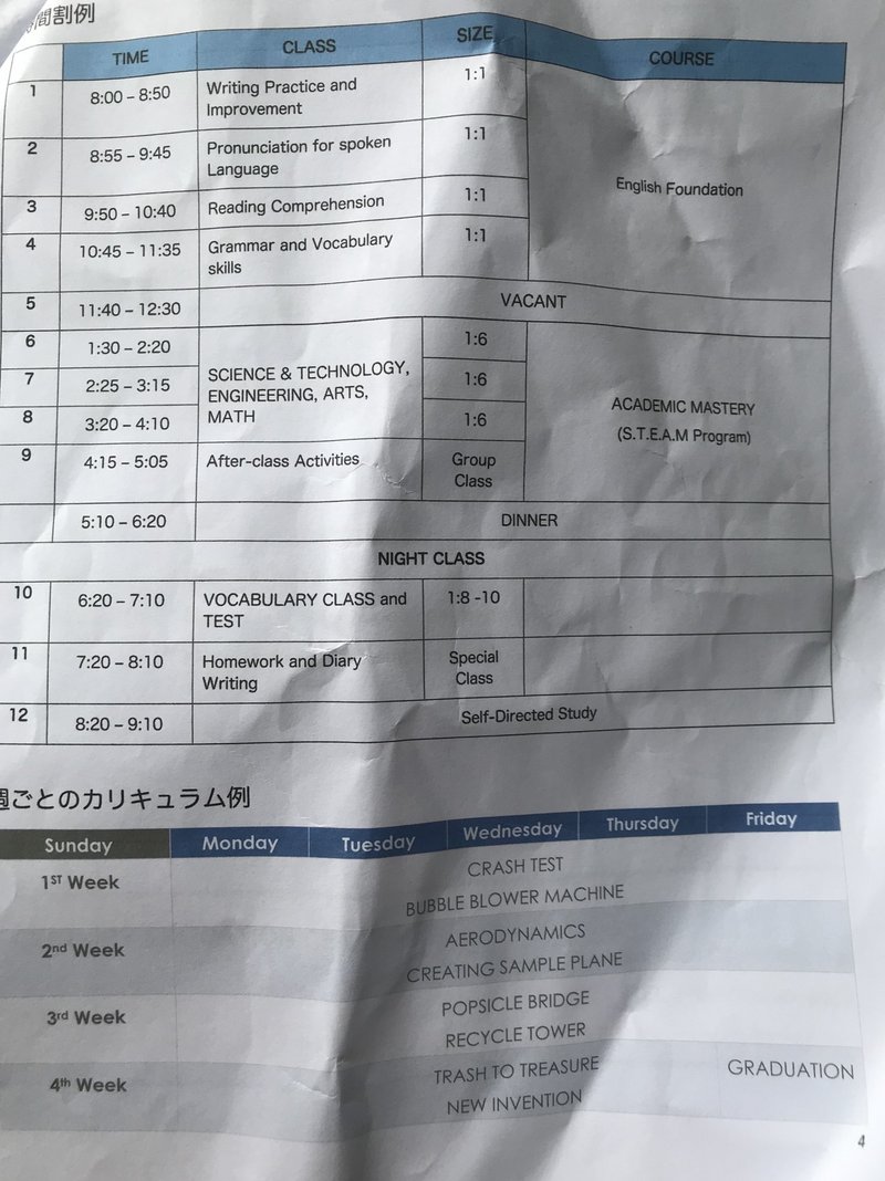 お子様が英語初心者を超えたら考えるべき 英語で学べるフィリピンジュニア専門語学学校紹介 たびとまなび Note お子様が英語初心者を超えたら考えるべき 英語で学べるフィリピンジュニア専門語学学校紹介 たびとまなび Note