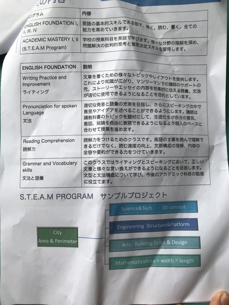 お子様が英語初心者を超えたら考えるべき 英語で学べるフィリピンジュニア専門語学学校紹介 たびとまなび Note