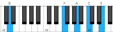 C Am Dm G7 のありふれた循環コードをアーバンなサウンドにする方法 Hiroshi Nakmura Note