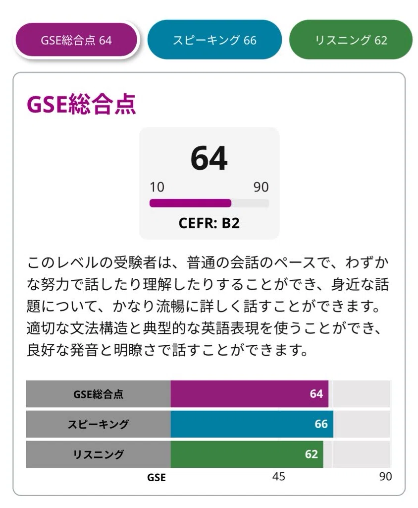 諦めずに3年。VERSANT64点を取るまでの軌跡｜まさ