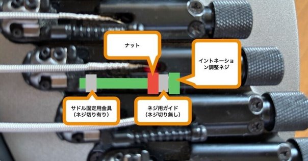 Ibanez RG350EXZ ゼロポイントシステム(ZPS)を試す｜Croquette