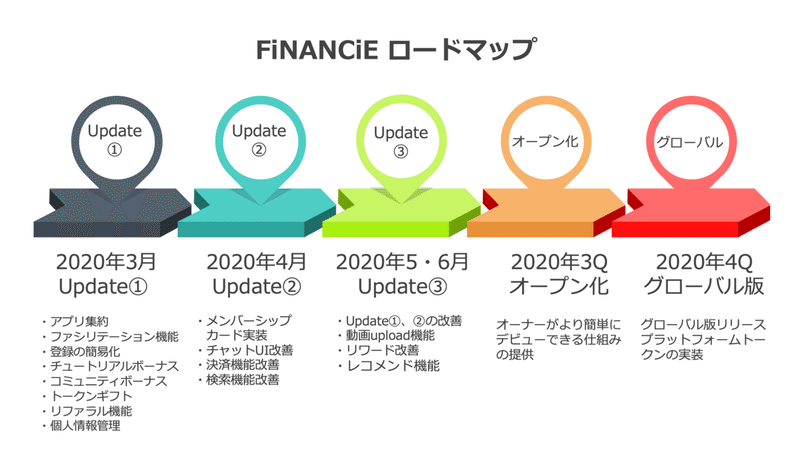 スクリーンショット 2020-03-07 12.14.28