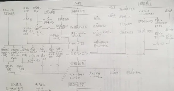 看護過程の書き方｜鳩ぽっぽ｜note