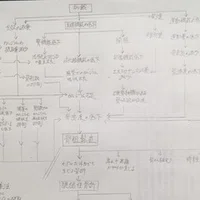 看護過程 アセスメントのポイント 睡眠 休息編 鳩ぽっぽ Note 看護過程 アセスメントのポイント 睡眠 休息編 鳩ぽっぽ Note