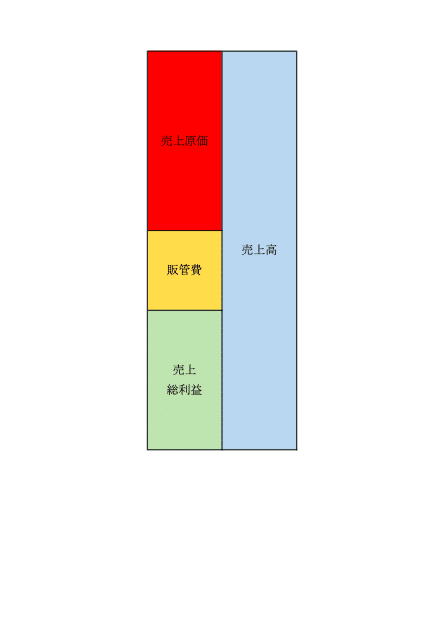 スクリーンショット 2020-03-07 13.12.22