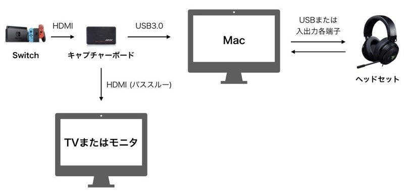 Discord通話音声 ゲーム音声 自分の声を乗せたゲーム動画をmac上で録画する設定 まっちゃバブル Note Discord通話音声 ゲーム音声 自分の声を乗せたゲーム動画をmac上で録画する設定 まっちゃバブル Note