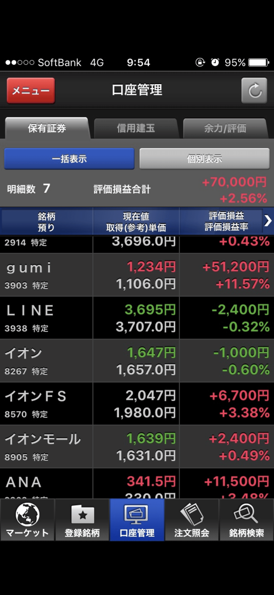 とあるエンジニアの株式投資失敗談｜Ros