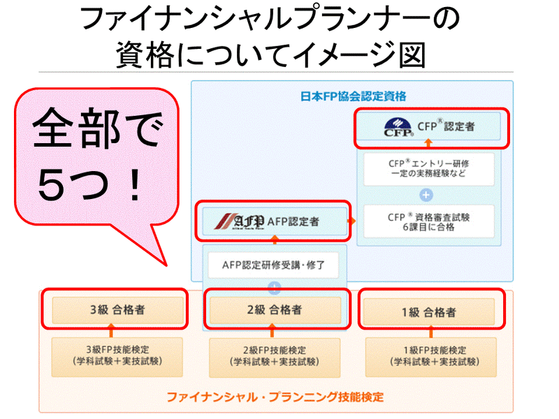ファイナンシャルプランナーになるには 私の勉強方法と経験談 藏屋 景子 Note ファイナンシャルプランナーになるには 私の勉強方法と経験談 藏屋 景子 Note