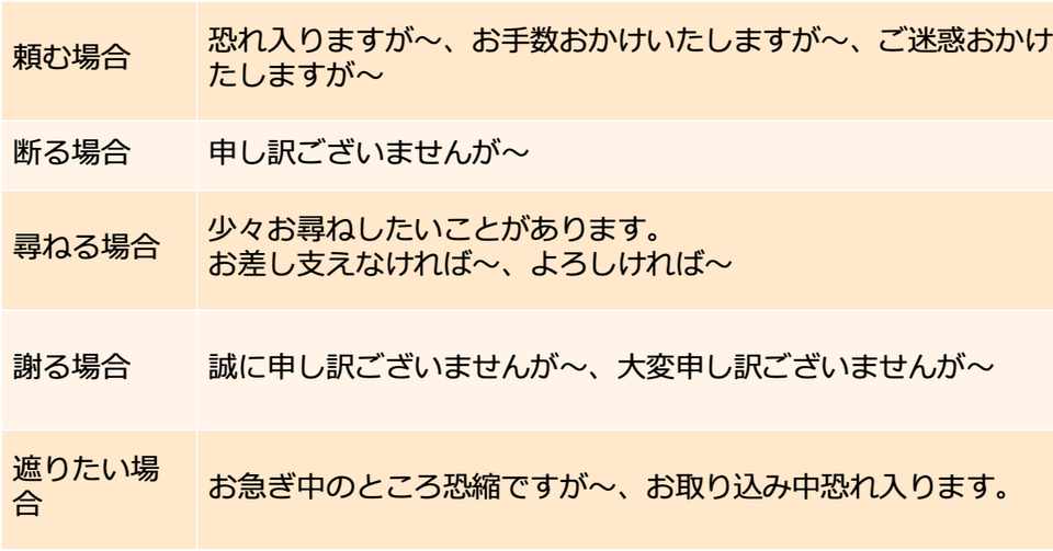 保存版 意外と大事 面接やメールで気をつけたい 言葉遣い Linkage Note