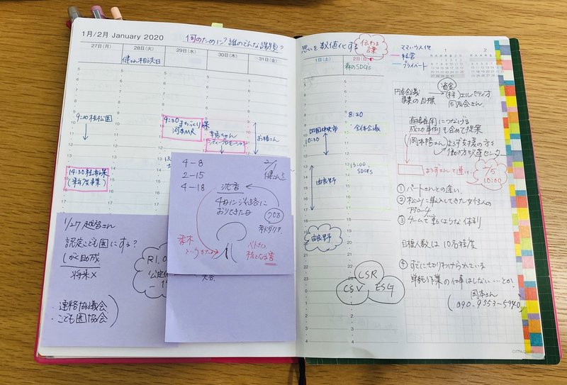 わたし 顕在化したら早いので 想いをカタチにするaco社長のノート術 後編 大木春菜 せいかつ編集室 Note わたし 顕在化したら早いので 想いをカタチにするaco社長のノート術 後編 大木春菜 せいかつ編集室 Note