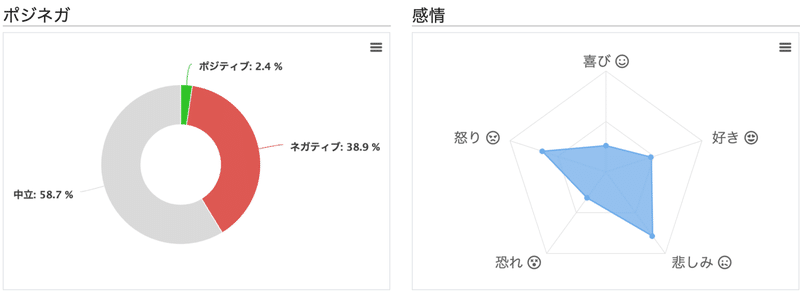 Yui解体新書 Aiを用いたアルバム分析 東京ジャンクション Note Yui解体新書 Aiを用いたアルバム分析 東京ジャンクション Note