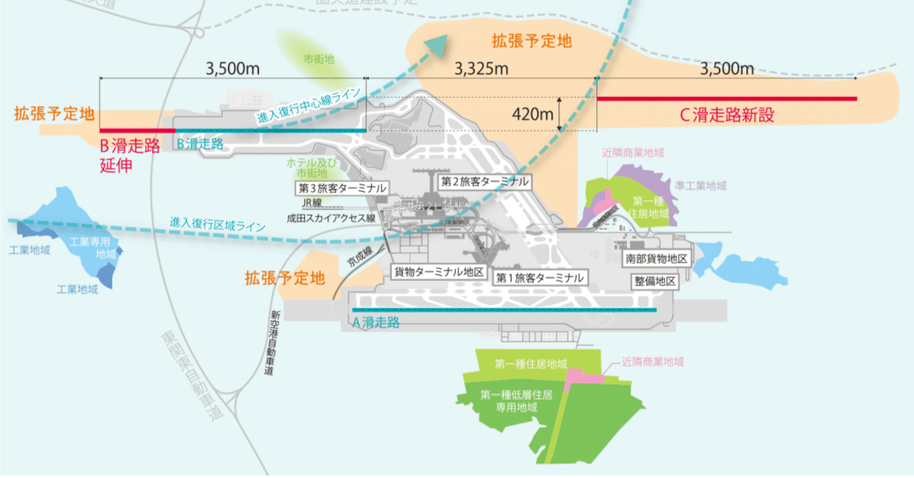 未来への滑走路 羽田空港 5本目「E滑走路3,000m」の増設を検討へ 2030年代に運用
