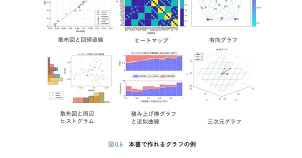 裁断済　ベイズデータ解析(第3版) 裁断済 ベイズデータ解析 第3版 - メルカリ