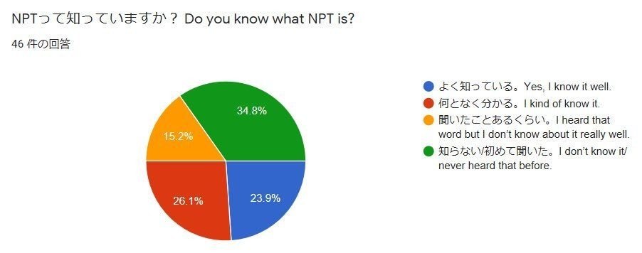 NPT-核不拡散条約-って何？｜ヒバクシャ国際署名