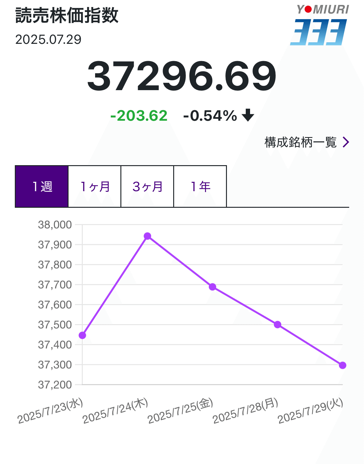 No.108♡株価指数の徹底活用術 No.108♡株価指数の徹底活用術 No.108♡株価指数の徹底