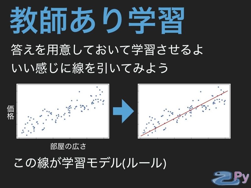 小学生でも分かる機械学習.008