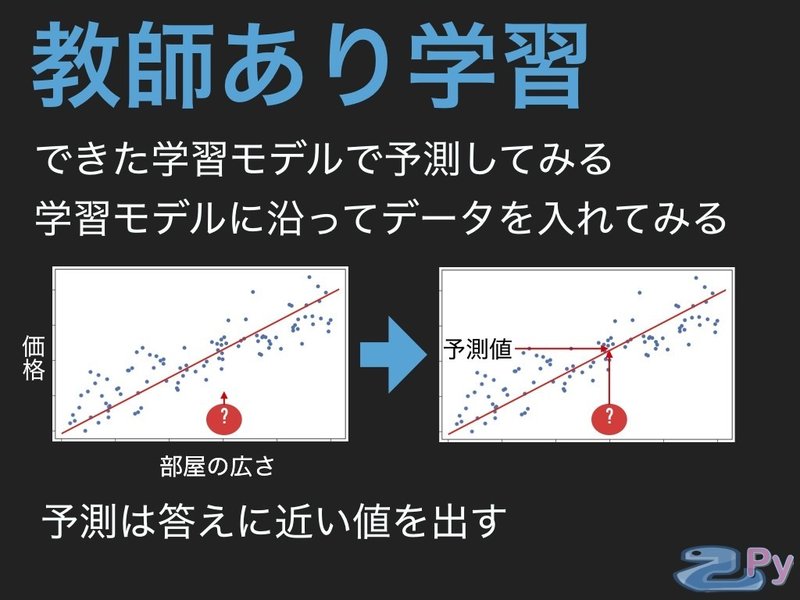 小学生でも分かる機械学習.009