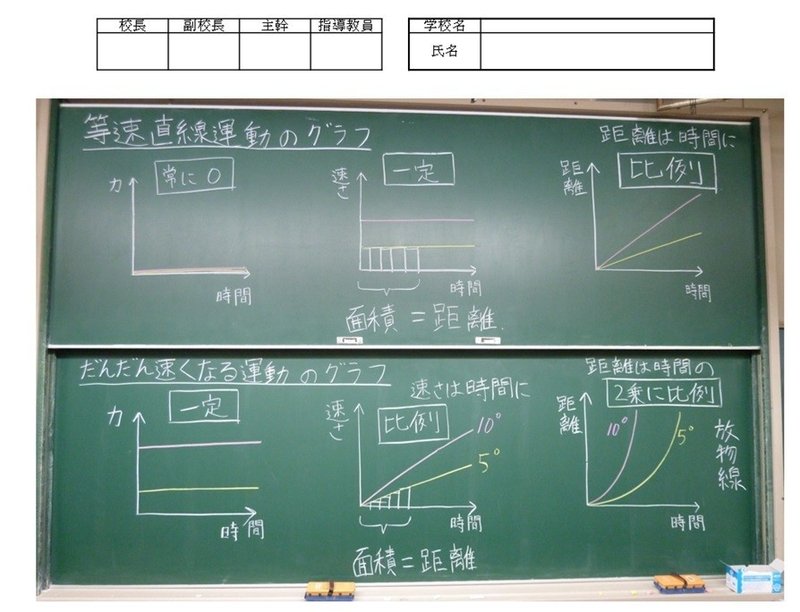 公立校の初任者研修って何やるの 私学教員 転職の鬼 Note