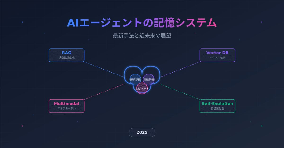 AI統合型検索の進化と今後の検索体験の変化予測