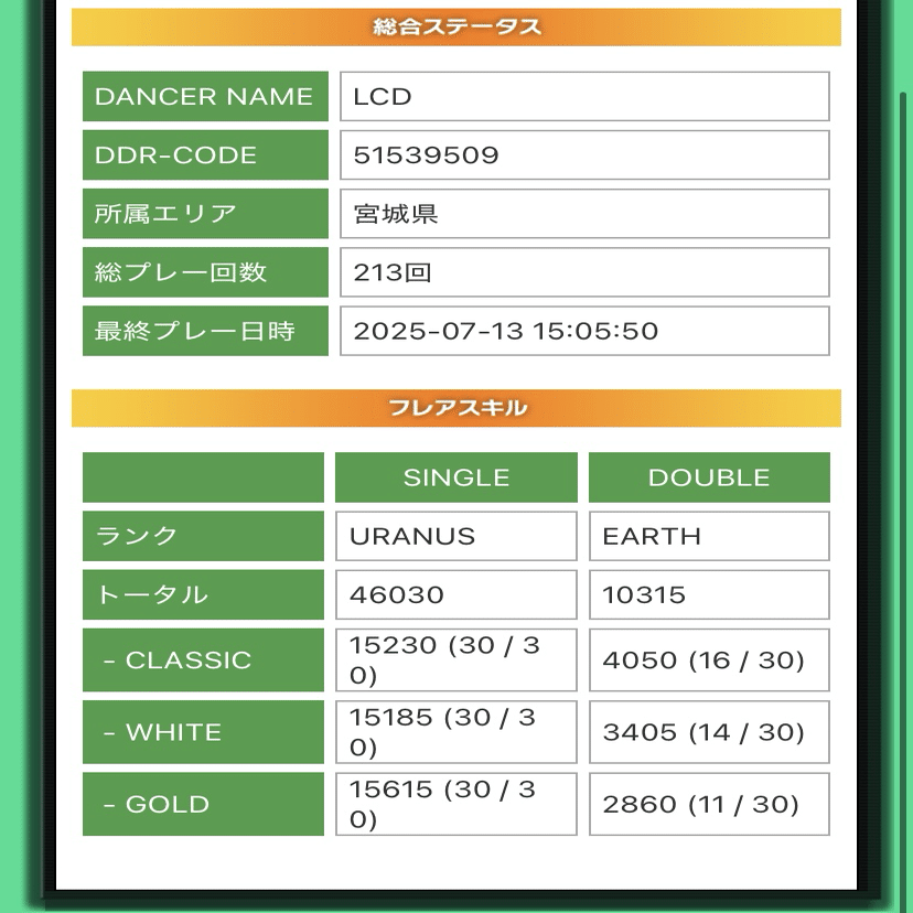 DDR】何だかんだで一年継続できているという話｜瑠紗