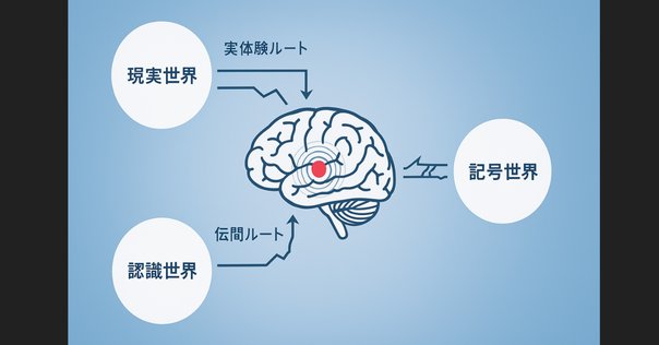 確率思考の戦略論 どうすれば売上は増えるのか？」の内容