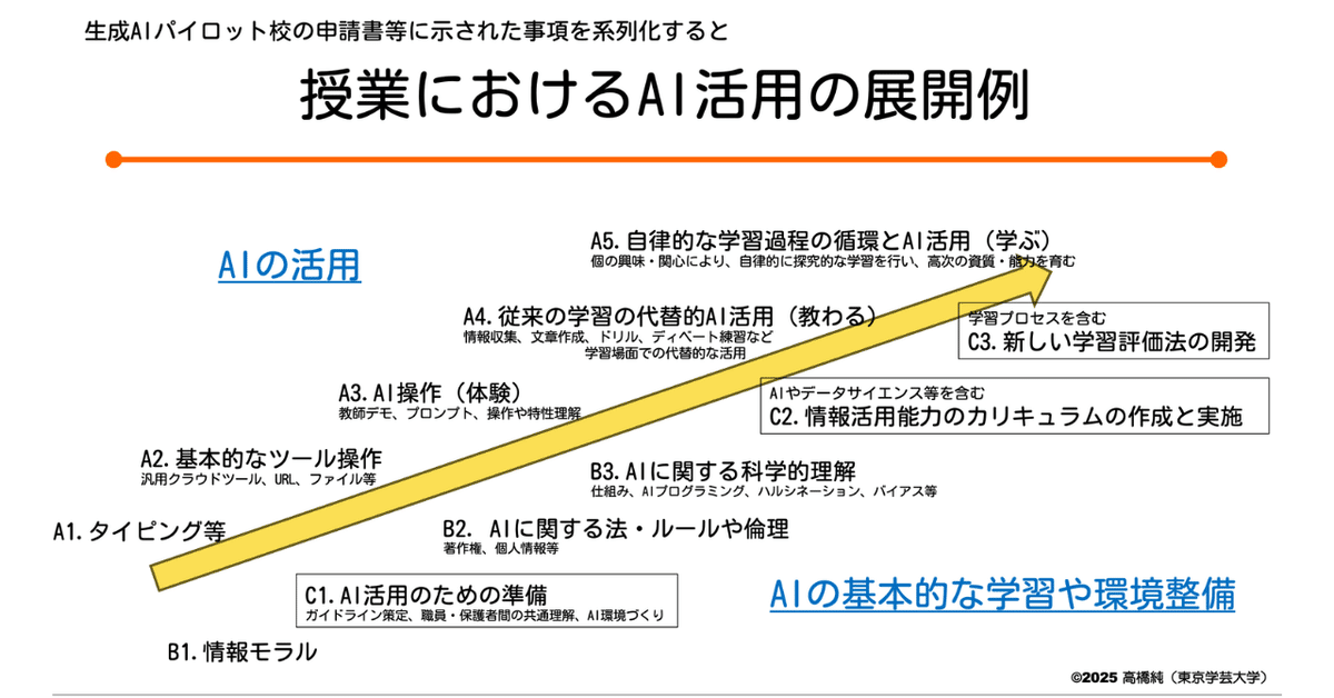 愛知産業大学　レポート　試験設題課題 愛知産業大学通信教育 カテゴリーの記事一覧 - アイサンケンチクメモ