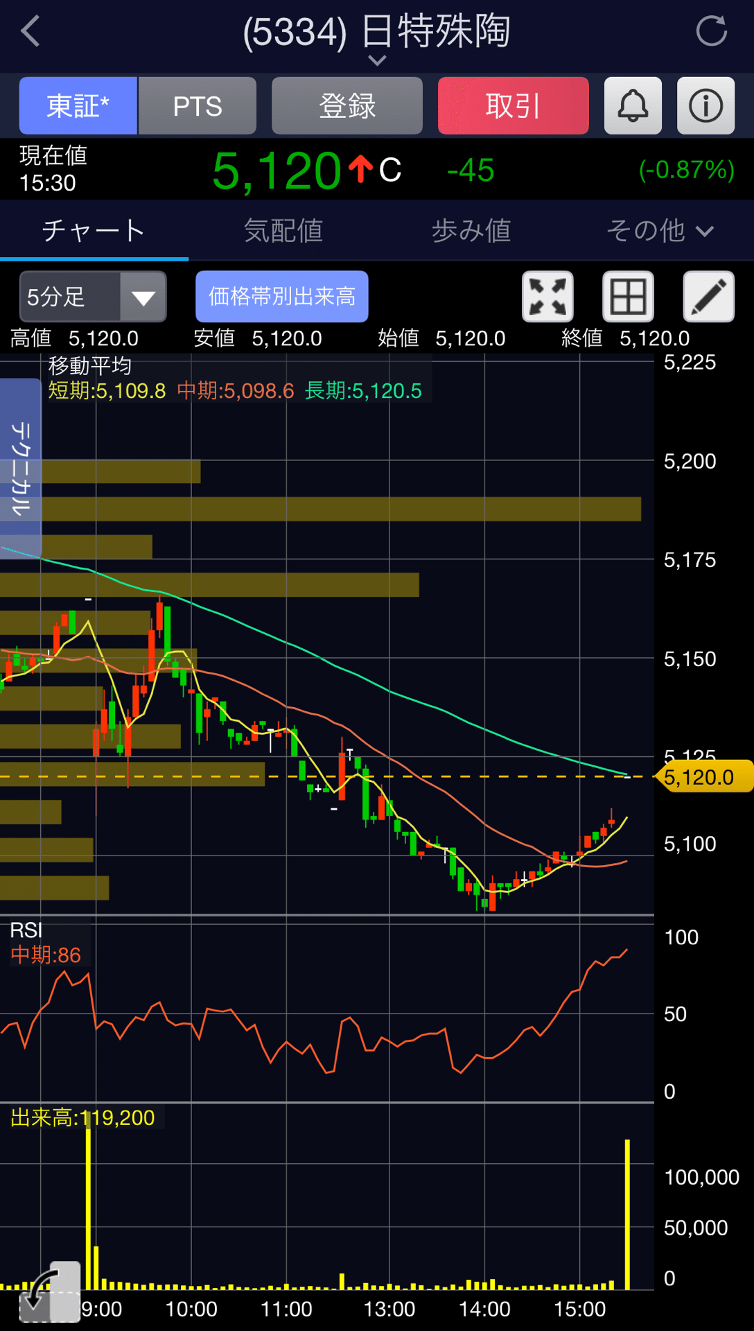 2025/7/29 株式投資記録｜beyond_the_gate