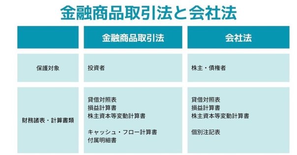 金融商品取引法―資本市場と開示編 金融商品取引法: 資本市場と開示編 | 中村 聡 |本 | 通販 | Amazon