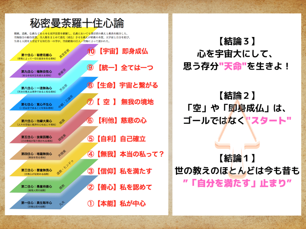 空海『秘密曼荼羅十住心論』｜Kyosuke Kuwahara, Ph.D.