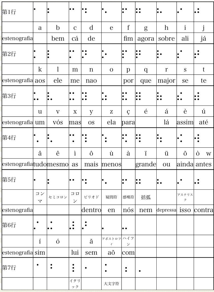 世界の点字 メガネくん 盲学校 特別支援学校からの発信 Note